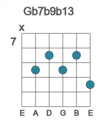 Guitar voicing #1 of the Gb 7b9b13 chord